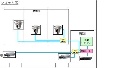【提案】
