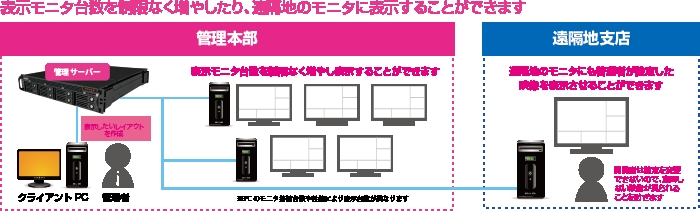 Video Wall機能