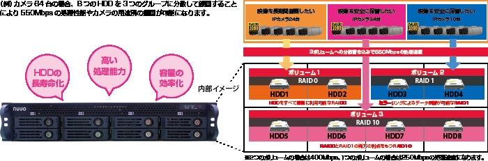 ボリュームグループ機能搭載