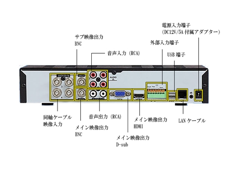 録画機背面
